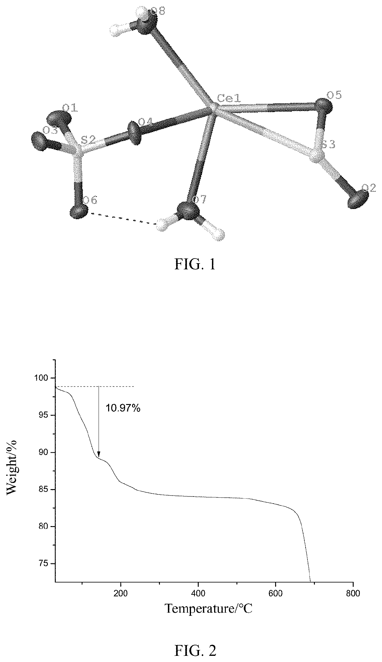 Cerium sulfate chelated sulfur dioxide, a preparation method and a use thereof