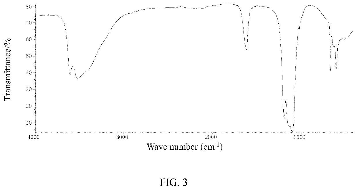 Cerium sulfate chelated sulfur dioxide, a preparation method and a use thereof