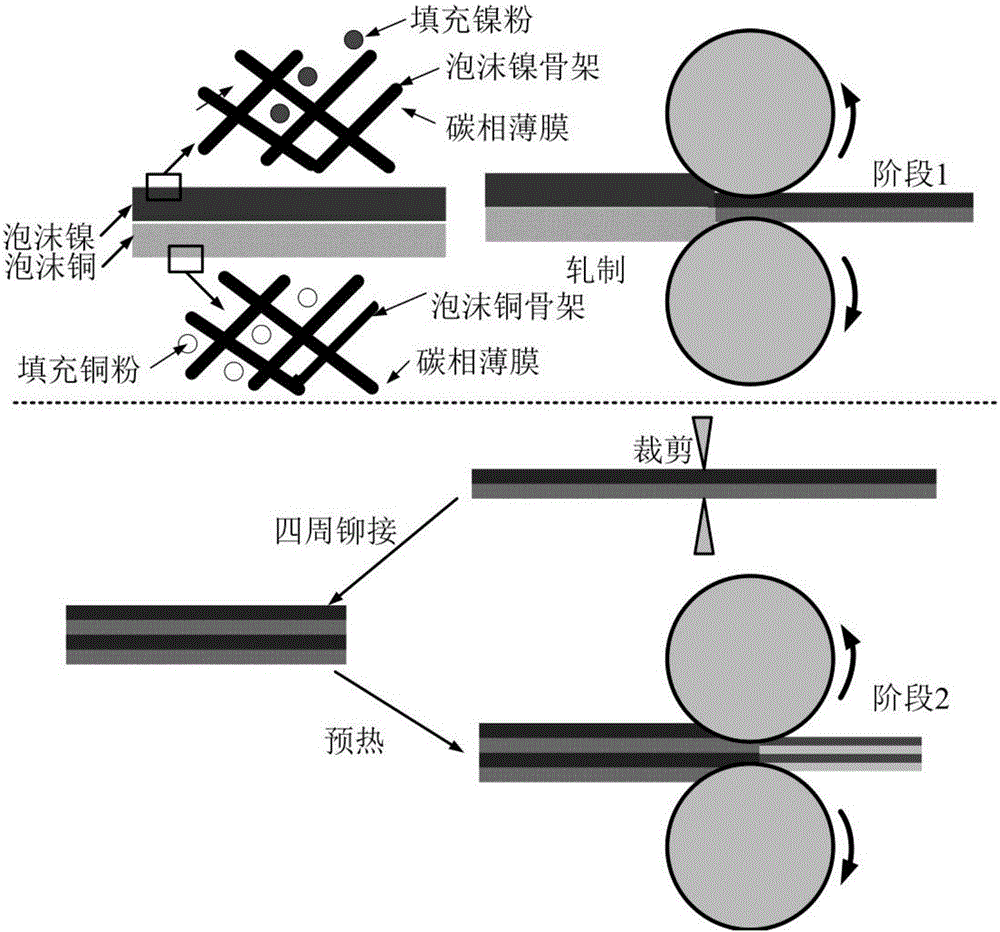 Preparation method of multilayer structural porous metal/nano carbon phase composite material