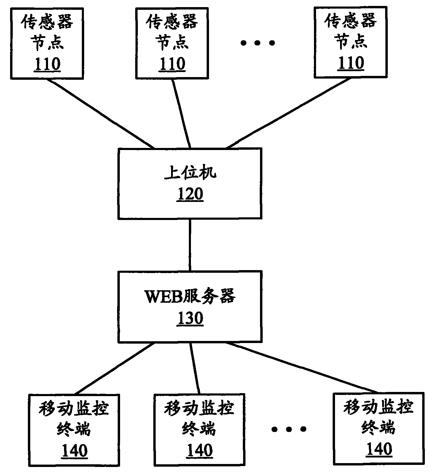 Industrial monitoring system and method