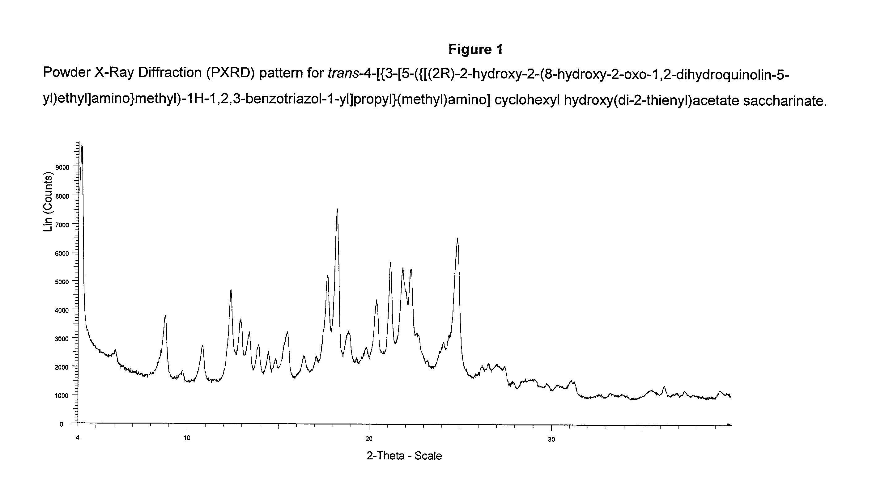 Salts of 2-amino-1-hydroxyethyl-8-hydroxyquinolin-2(1H)-one derivatives having both muscarinic receptor antagonist and beta2 adrenergic receptor agonist activities