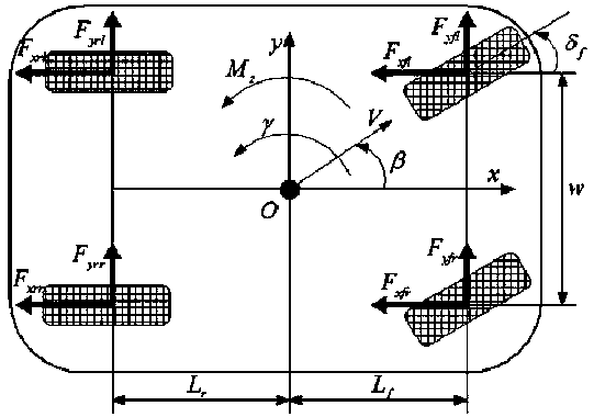 Vehicle yaw stability prediction model control method