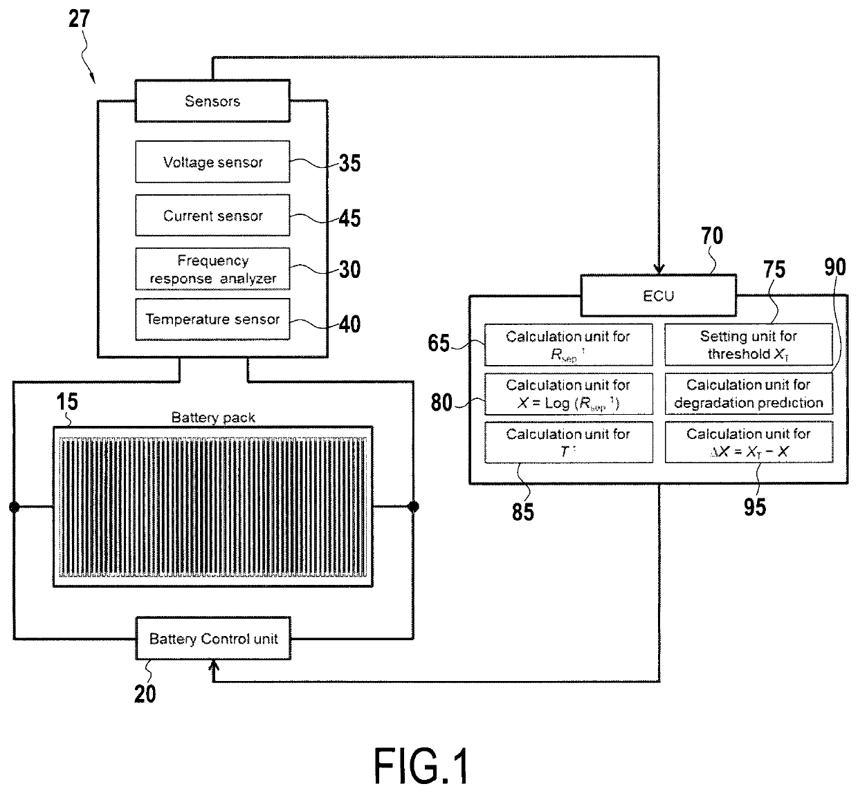 Systems and methods for battery micro-short estimation