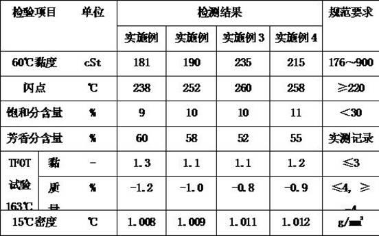 SBS (styrene-butadiene-styrene) modified regenerant, preparation method thereof and asphalt regeneration method