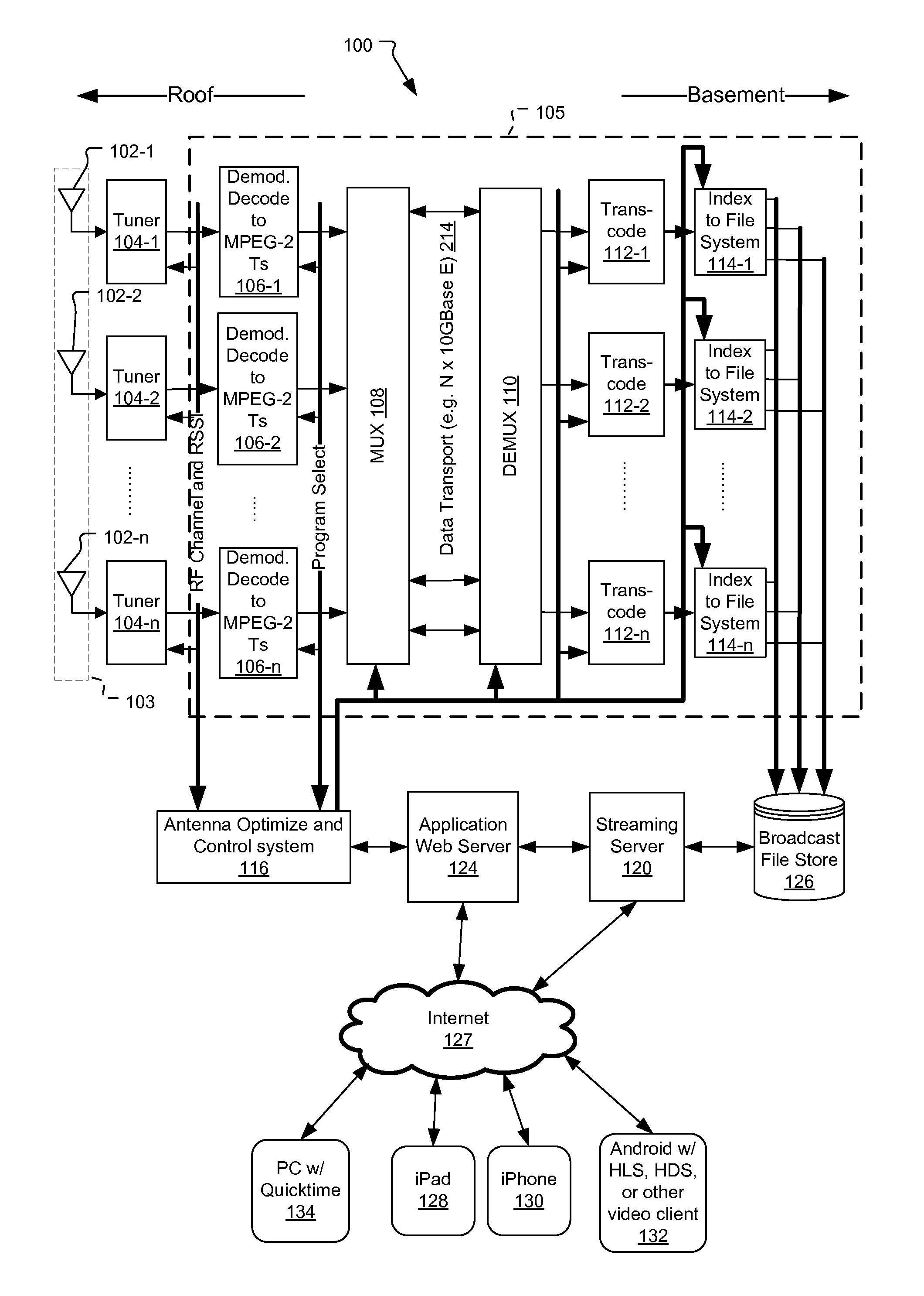 Method and System for Assigning Antennas in Dense Array