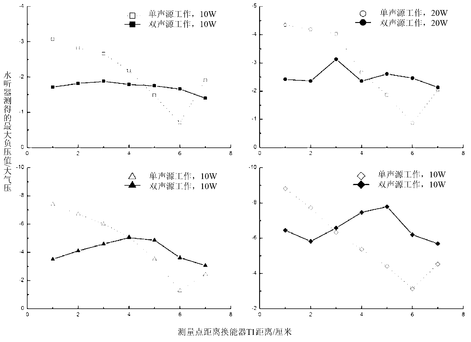 Acoustic cavitation device