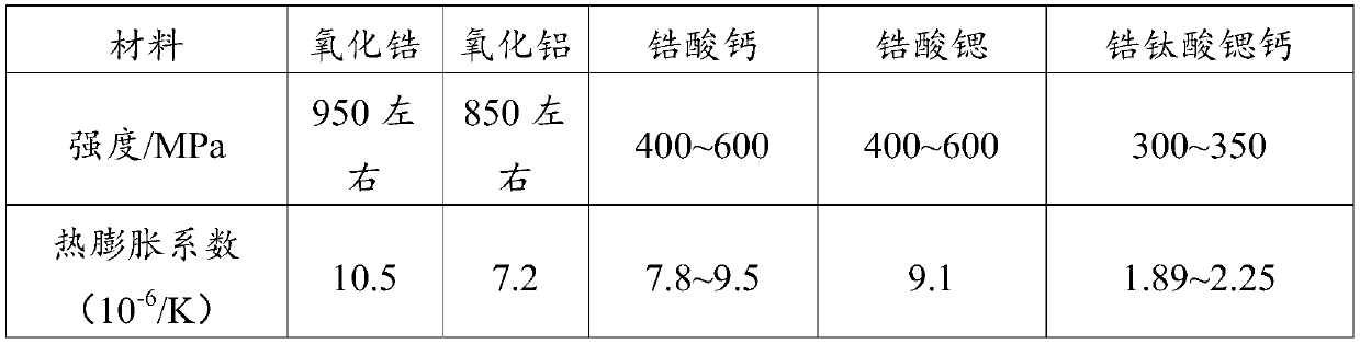 Multilayer ceramic capacitor and preparation method thereof