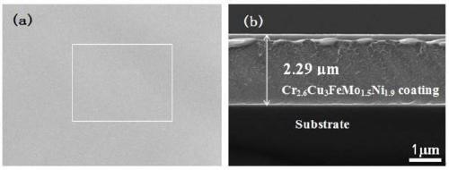 Nuclear zirconium alloy cladding surface high temperature and corrosion resisting high-entropy alloy coating and preparing method thereof