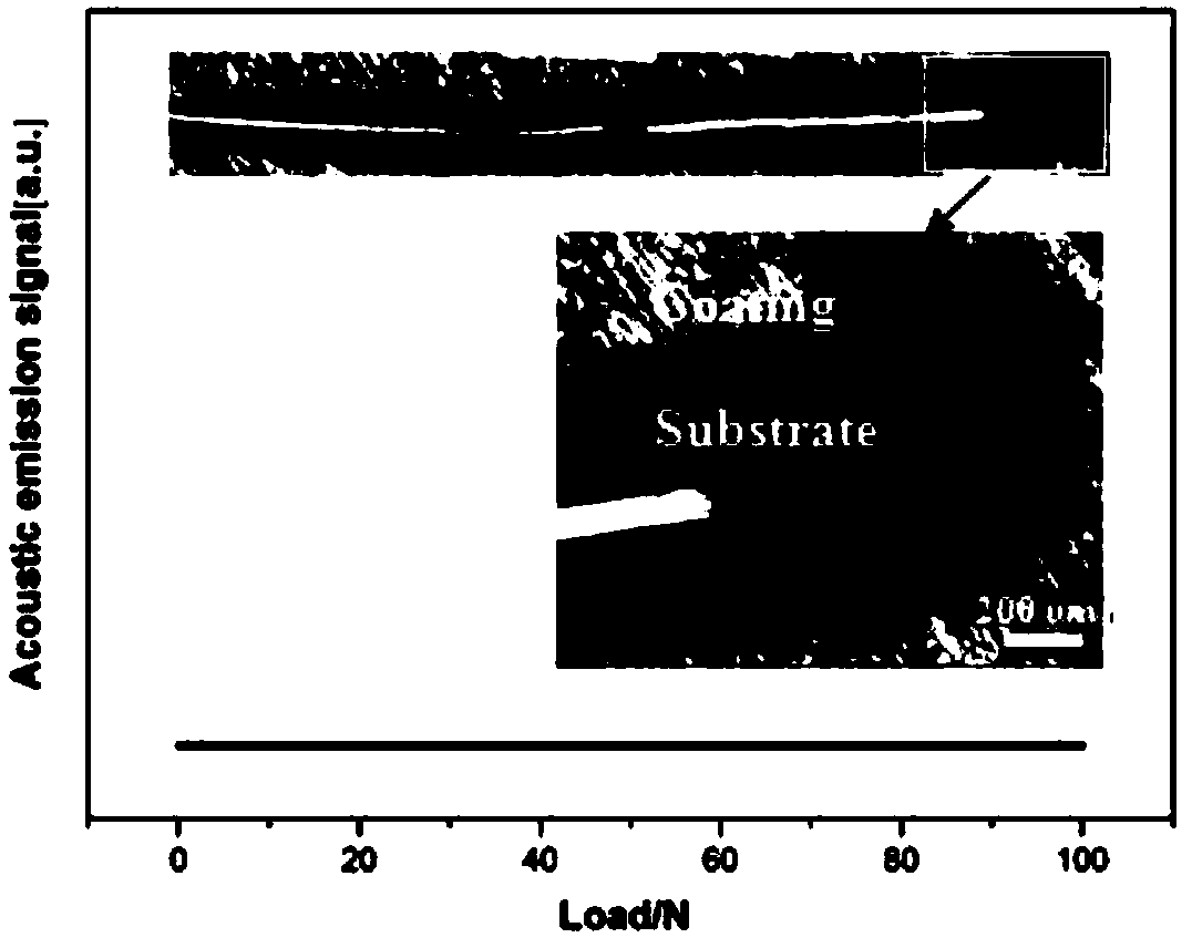 Nuclear zirconium alloy cladding surface high temperature and corrosion resisting high-entropy alloy coating and preparing method thereof