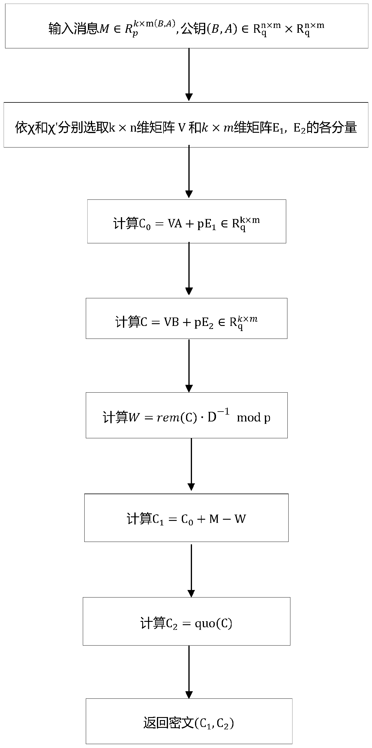 A Lattice-Based Encryption Method