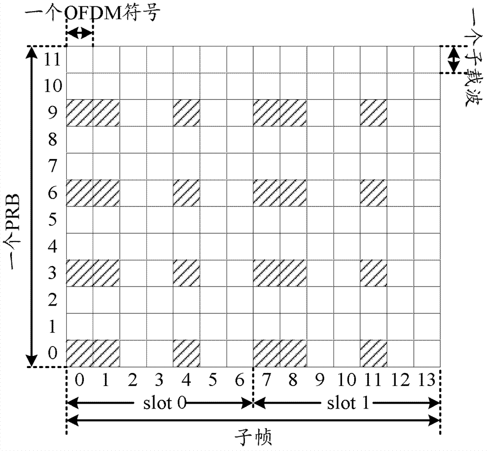 Method and device for transmitting reference signals