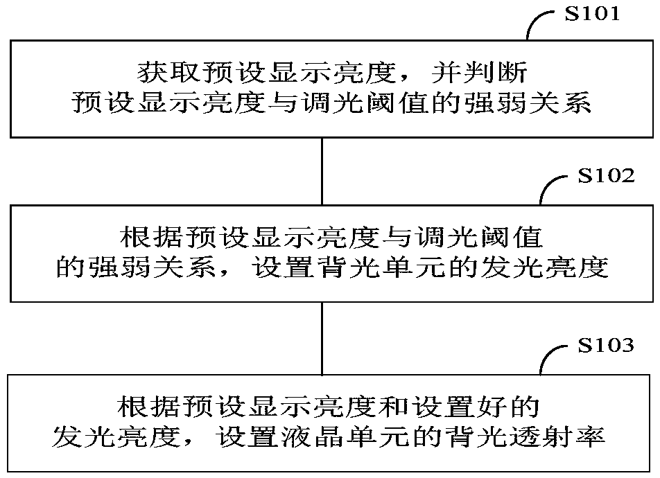 Light emitting unit, assembly, circuit, display device and backlight control method