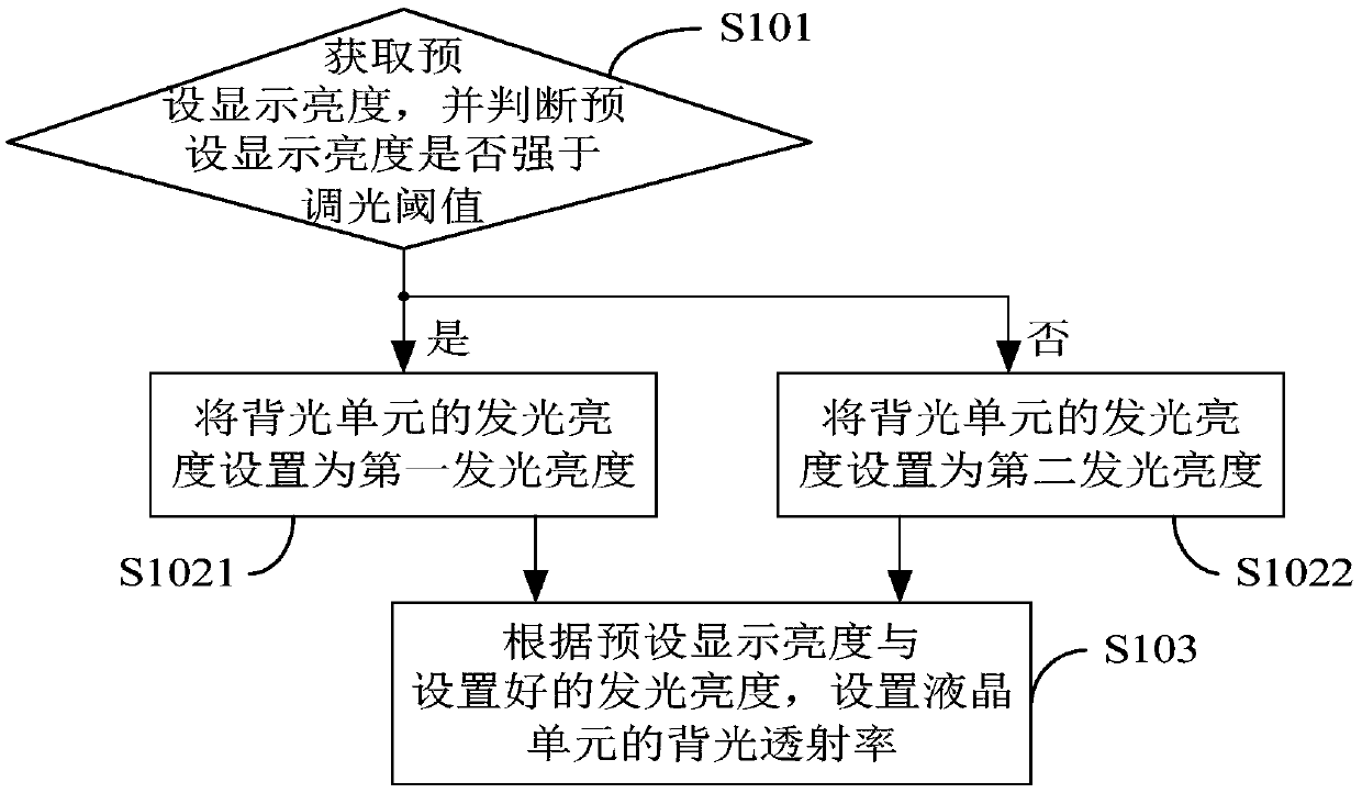 Light emitting unit, assembly, circuit, display device and backlight control method