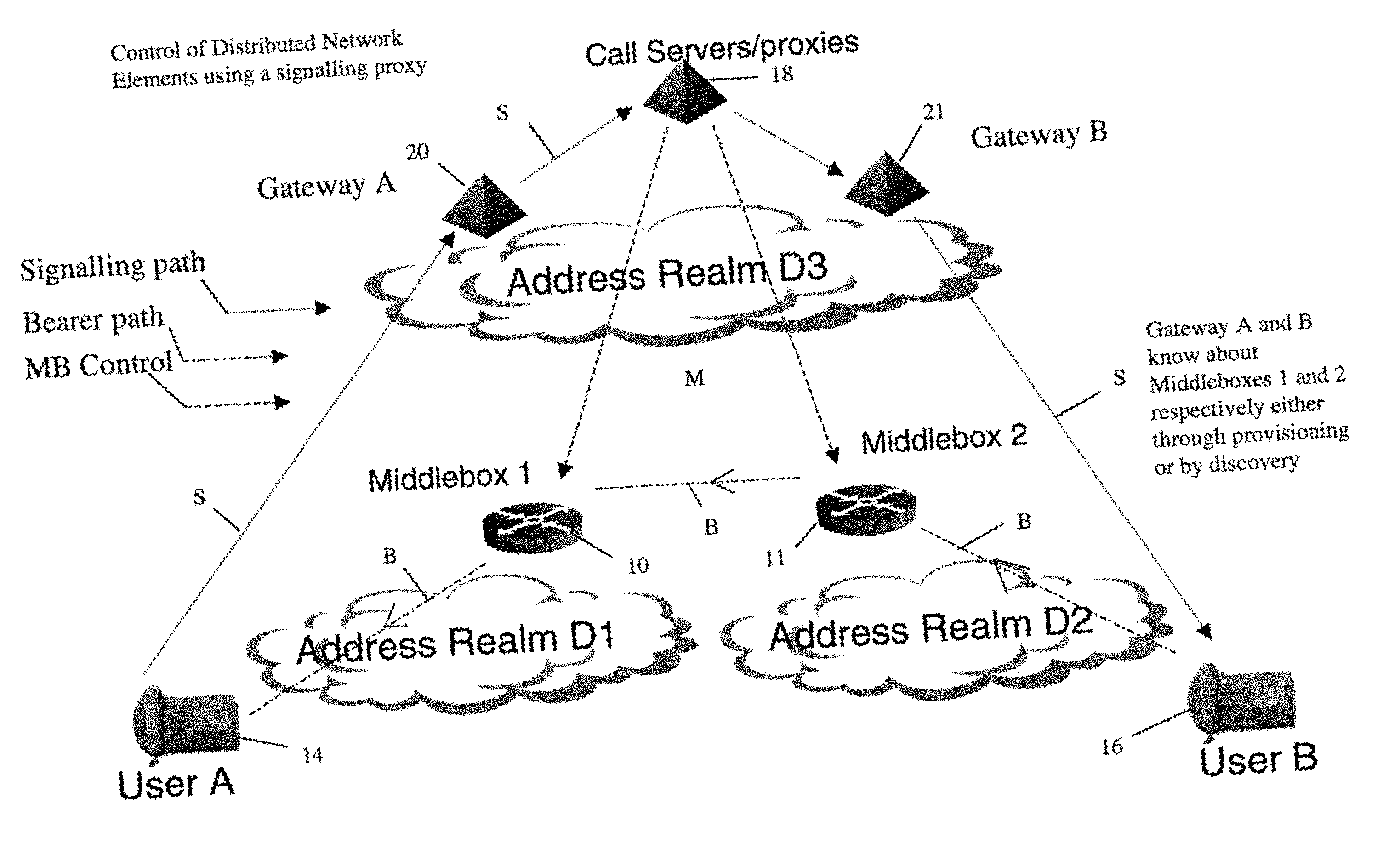 Middlebox control