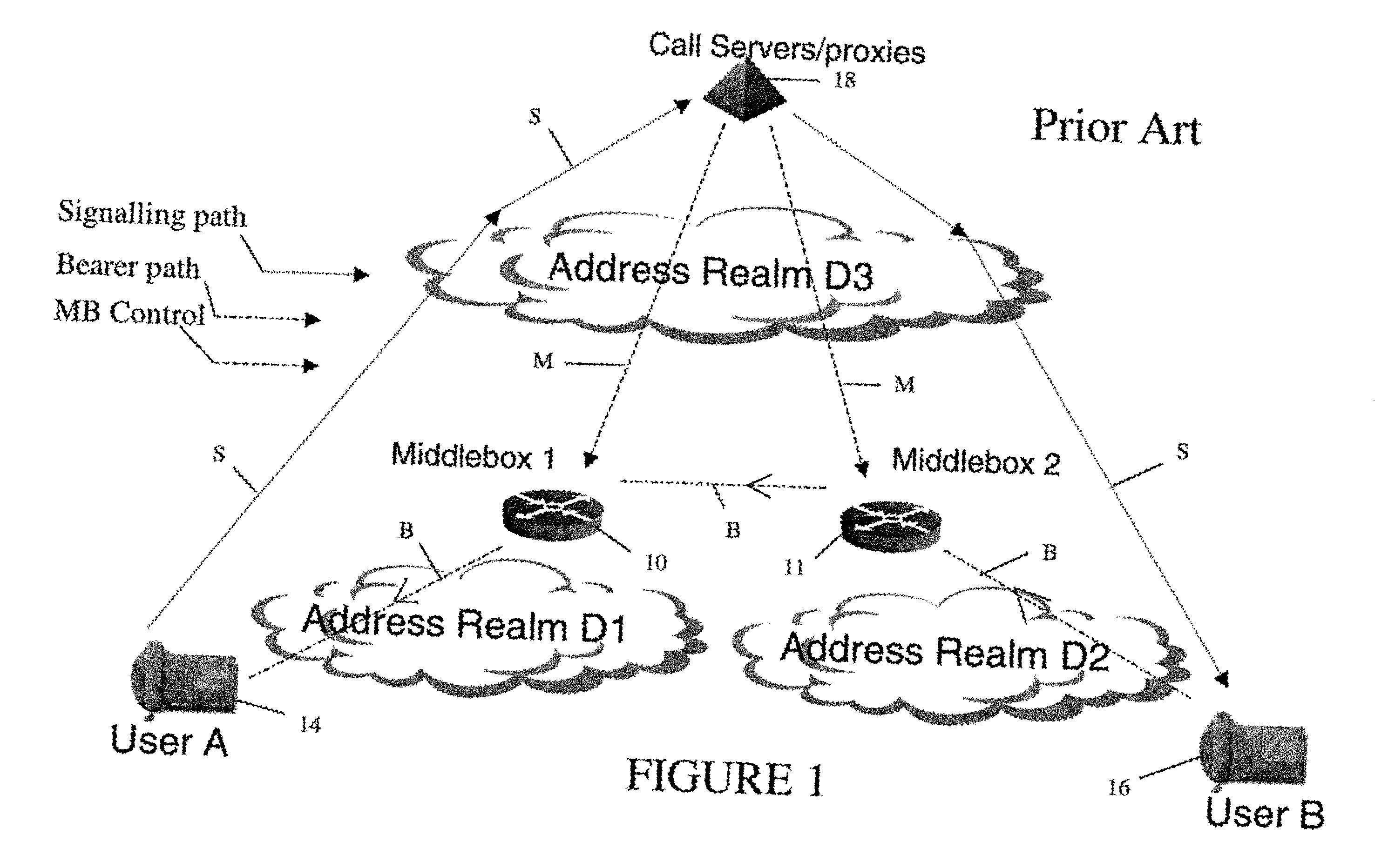 Middlebox control