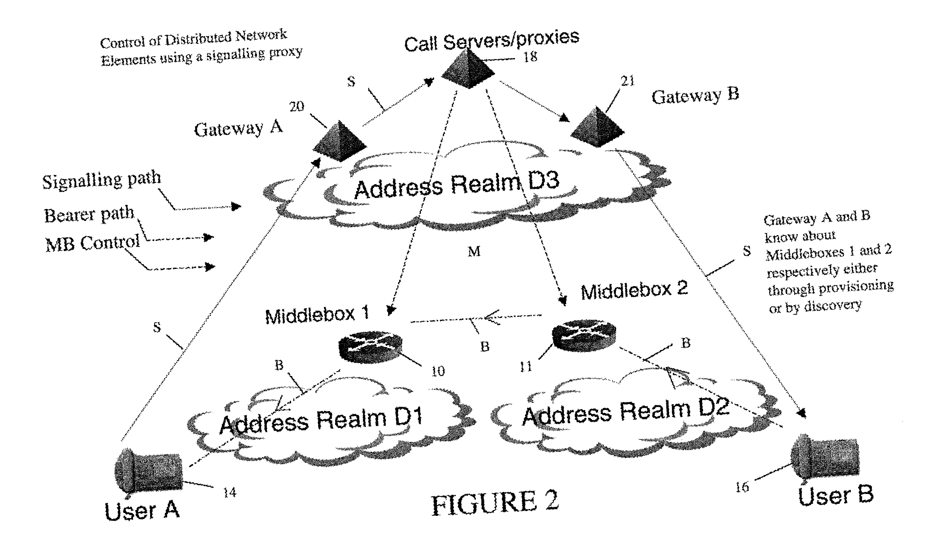 Middlebox control