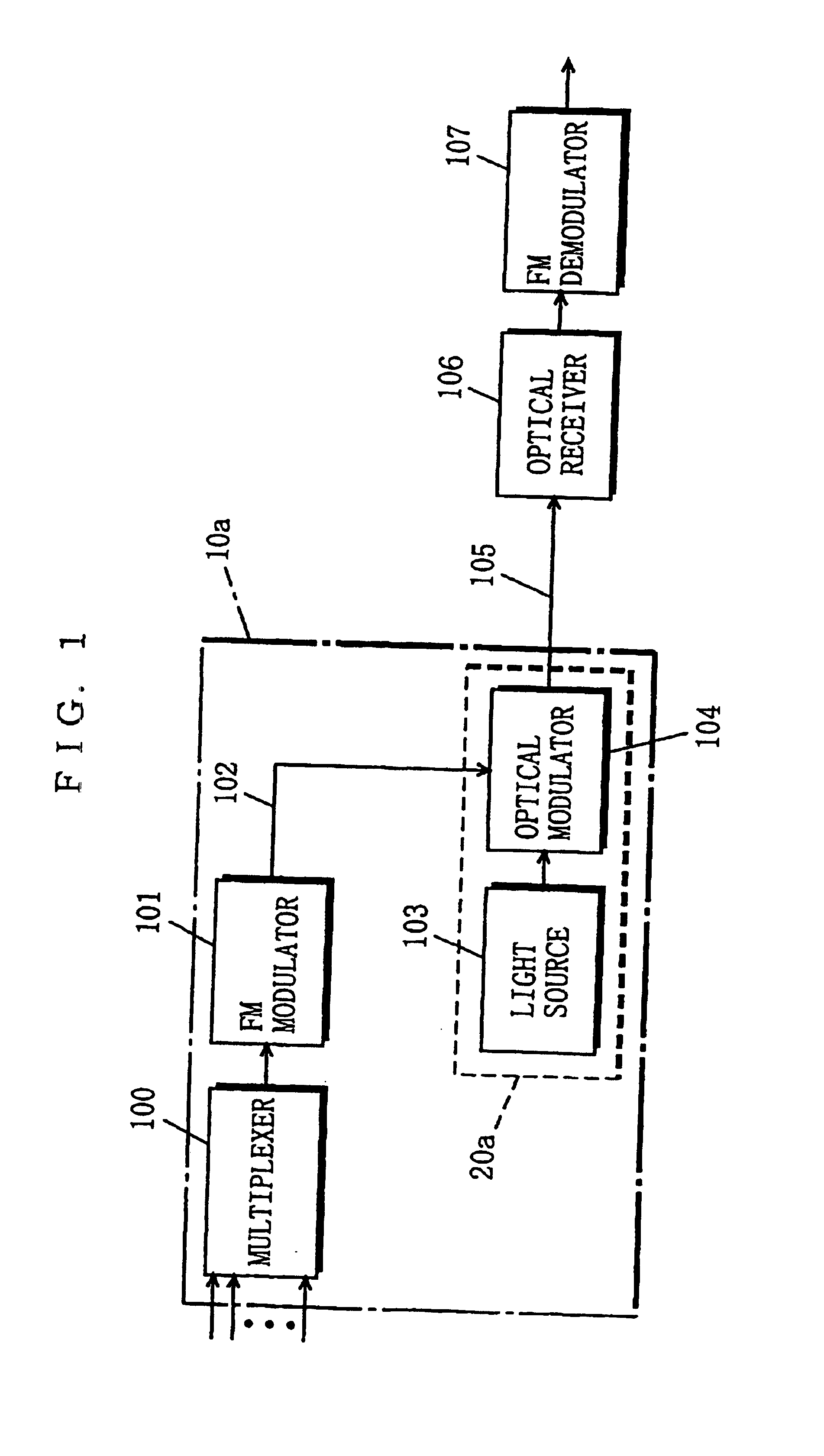 System for optically transmitting frequency-division-multiplexed signal and transmitter therefor