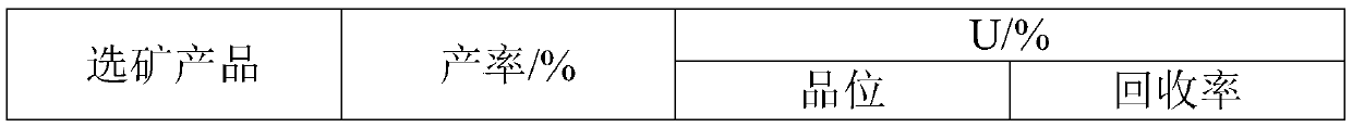 Flotation activator for crystalline uranium ore and application of flotation activator