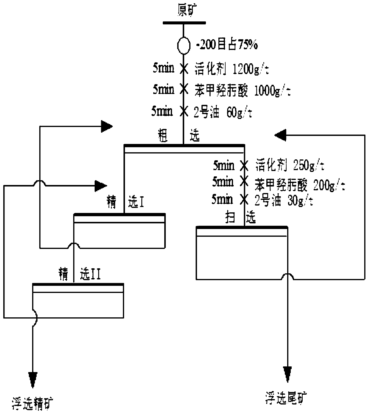 Flotation activator for crystalline uranium ore and application of flotation activator