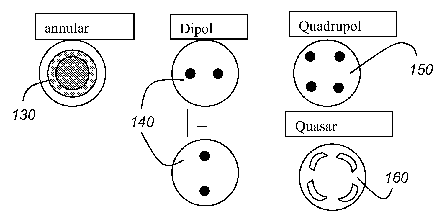 Apparatus with enhanced resolution for measuring structures on a substrate for semiconductor manufacture and use of apertures in a measuring apparatus