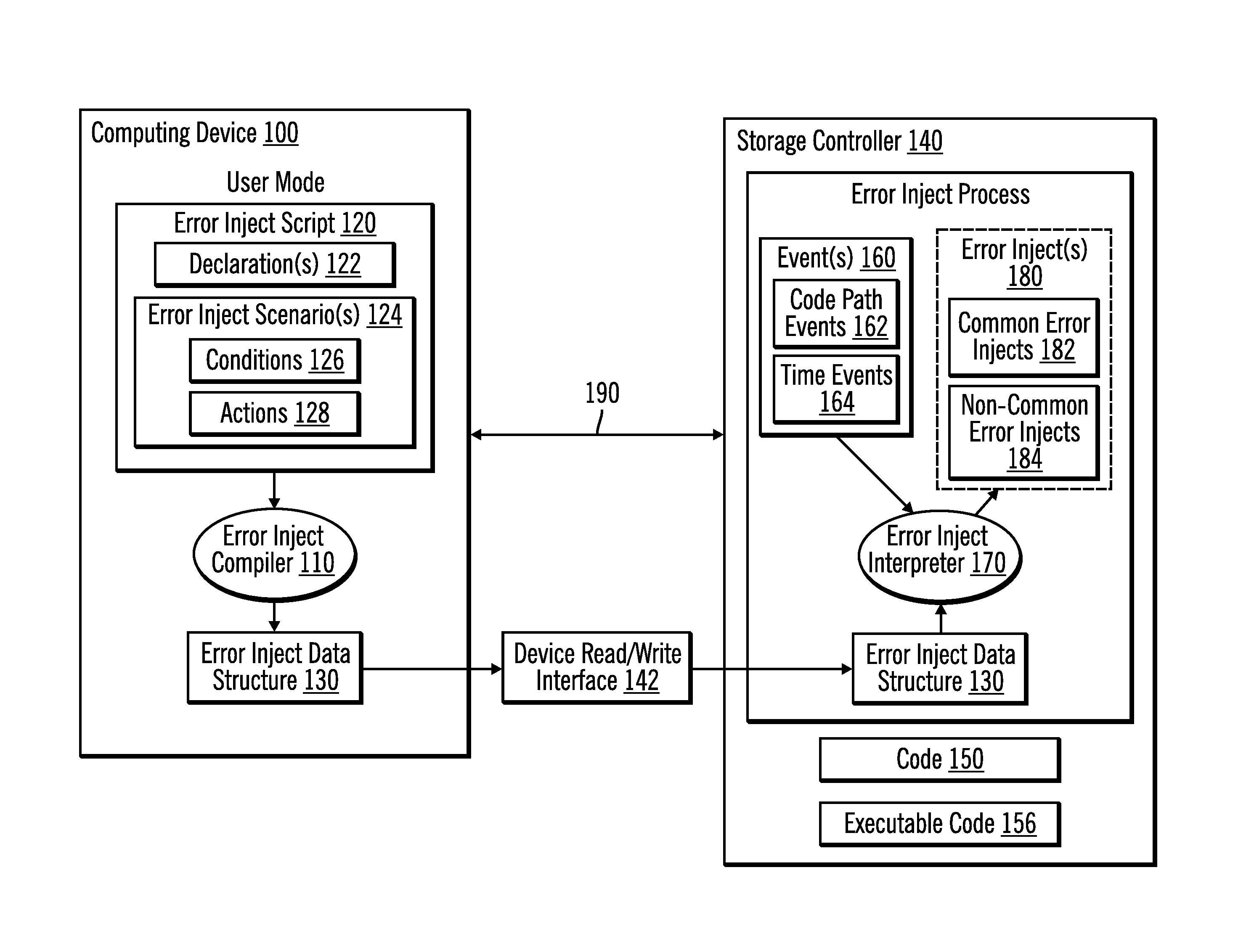 Framework for a software error inject tool