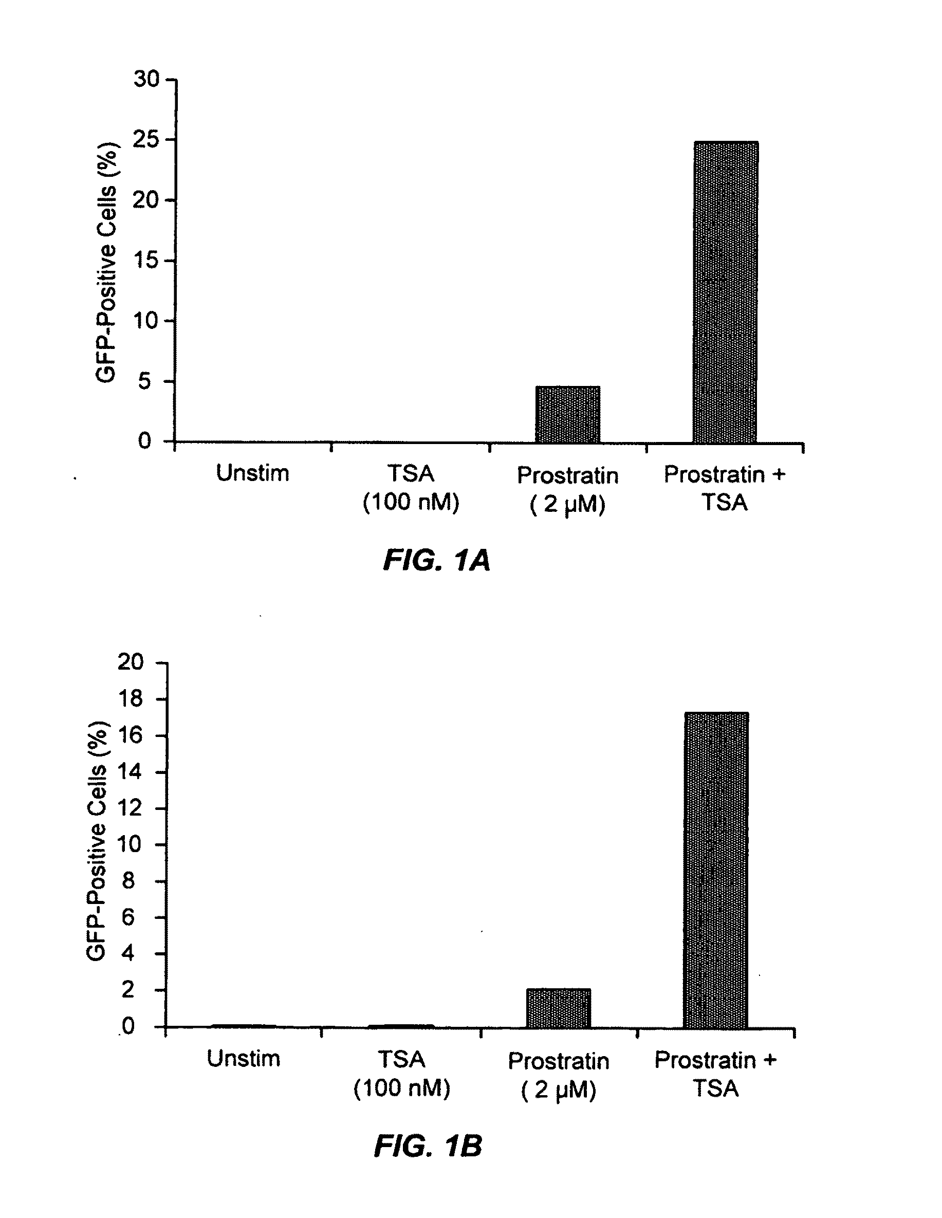 Methods and compositions for the synergistic activation of latent HIV