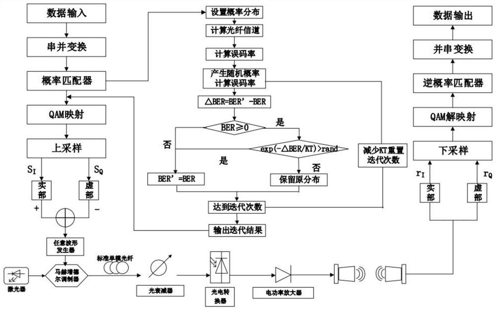 A wireless communication method over optical fiber based on iterative hexagonal constellation forming