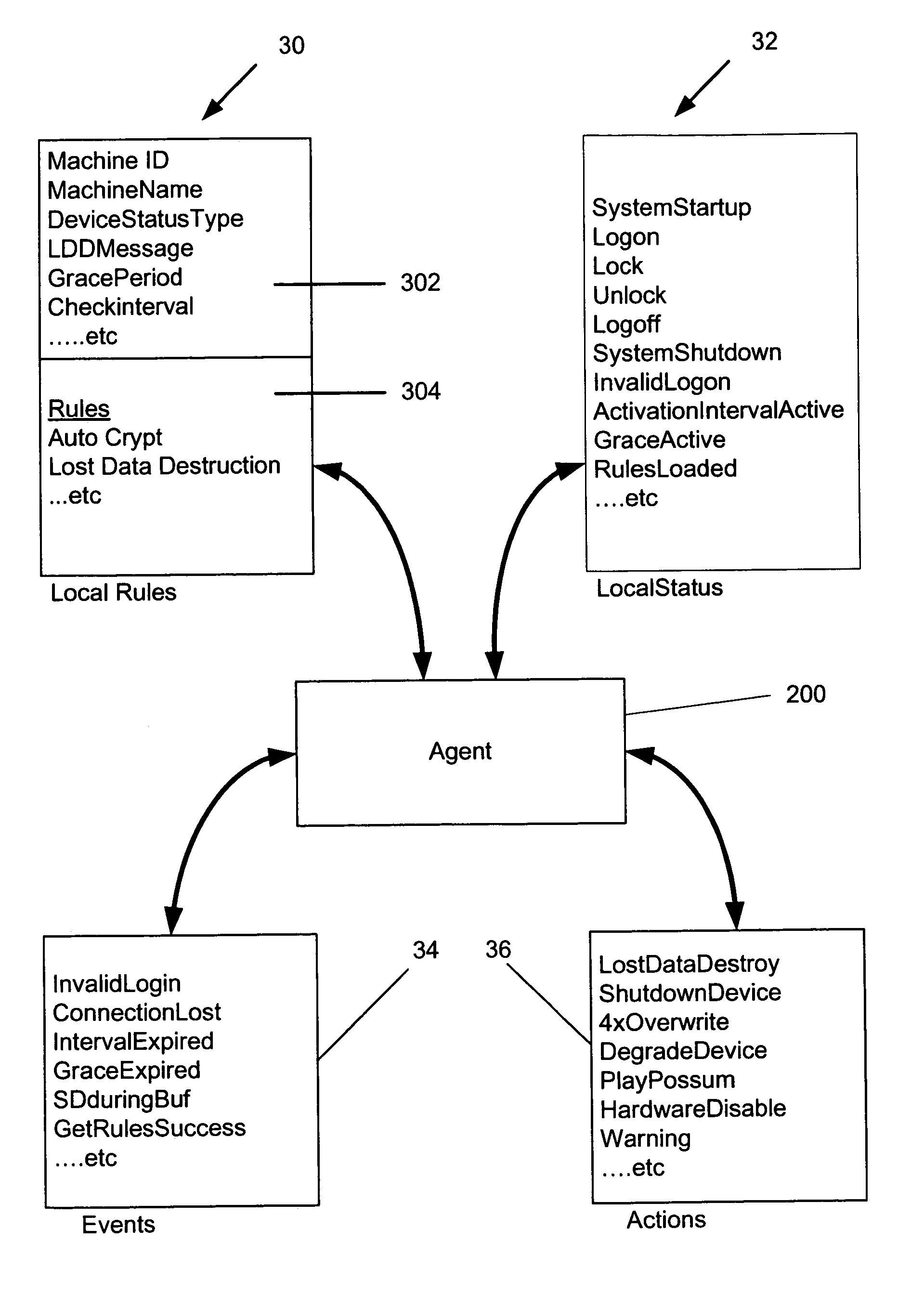 System and method for lost data destruction of electronic data stored on portable electronic devices