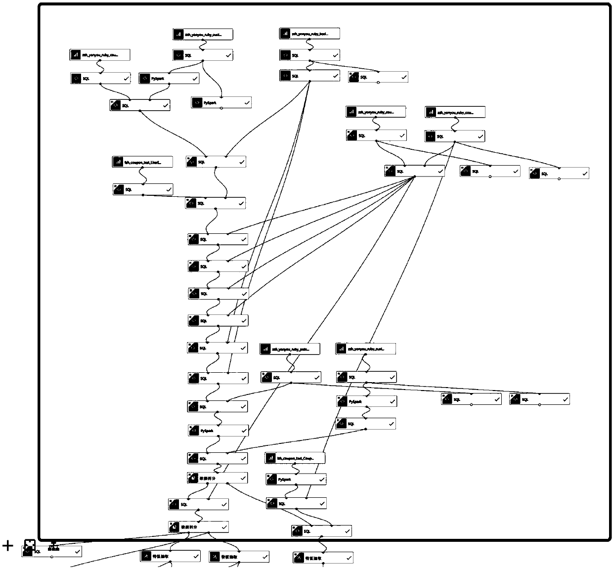 Methods and systems for visualizing feature generation process in machine learning process