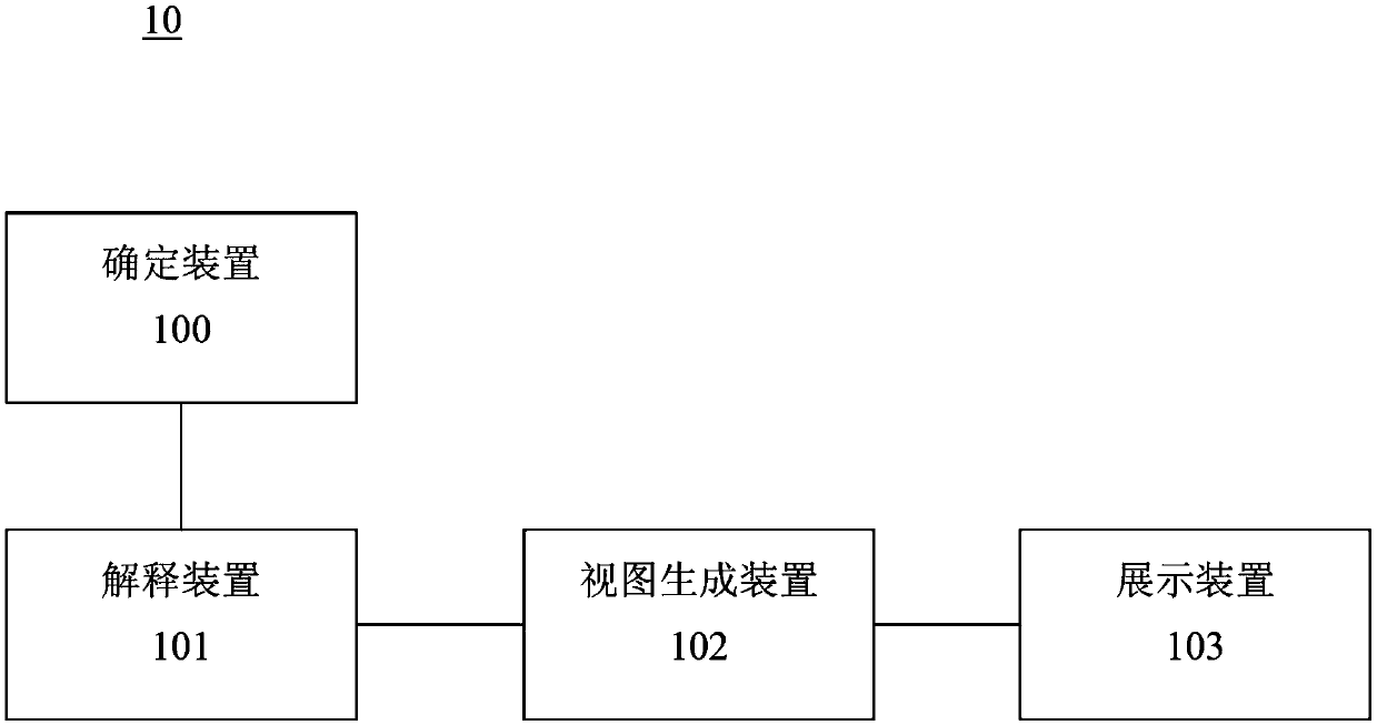 Methods and systems for visualizing feature generation process in machine learning process