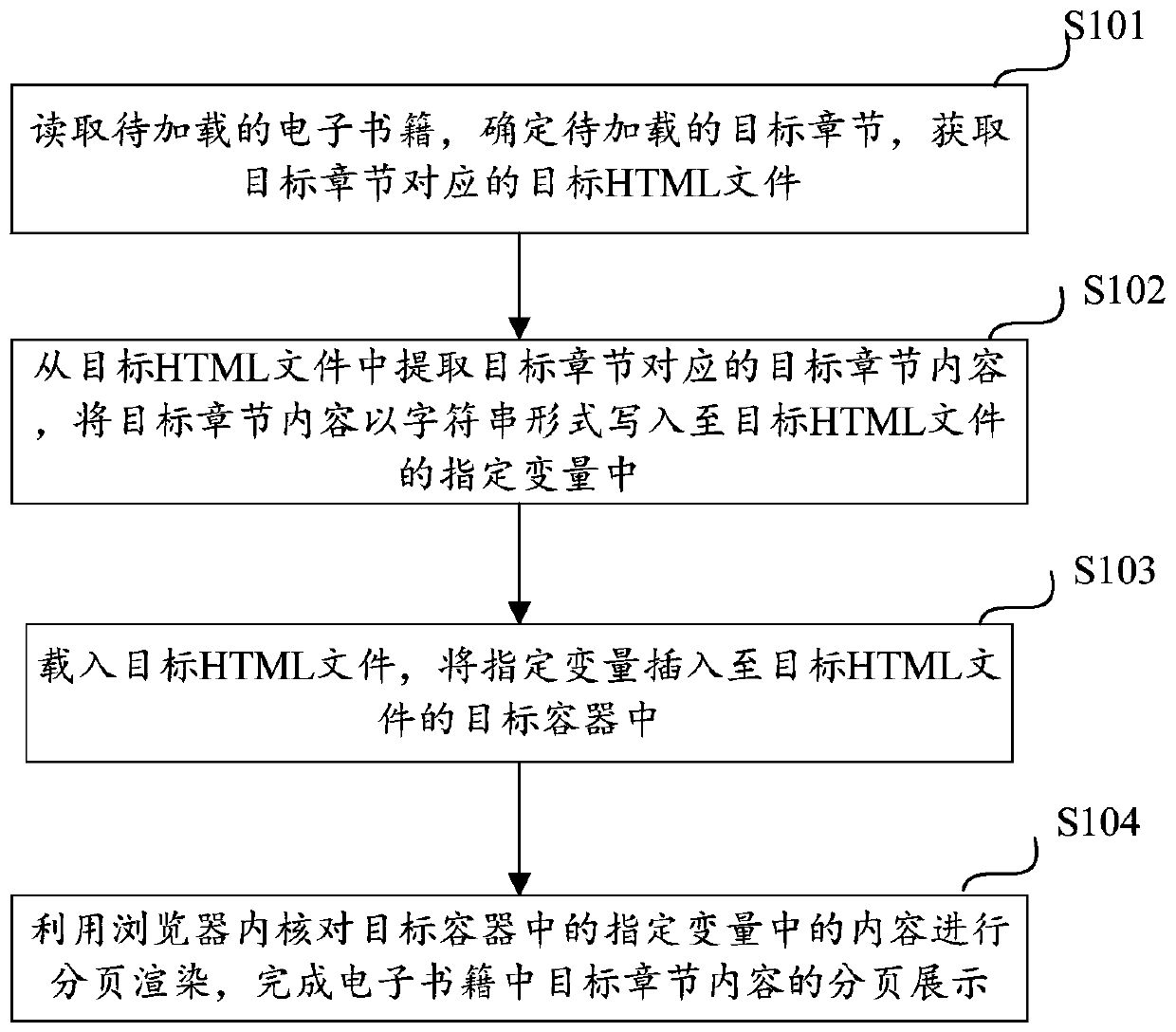 Electronic book loading and displaying method, electronic equipment and storage medium