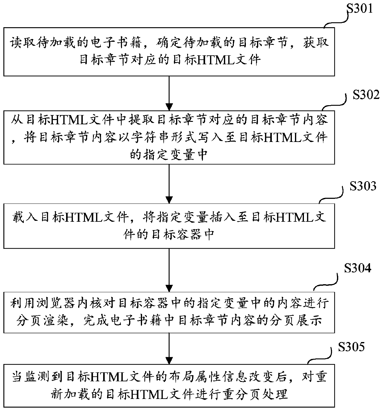 Electronic book loading and displaying method, electronic equipment and storage medium