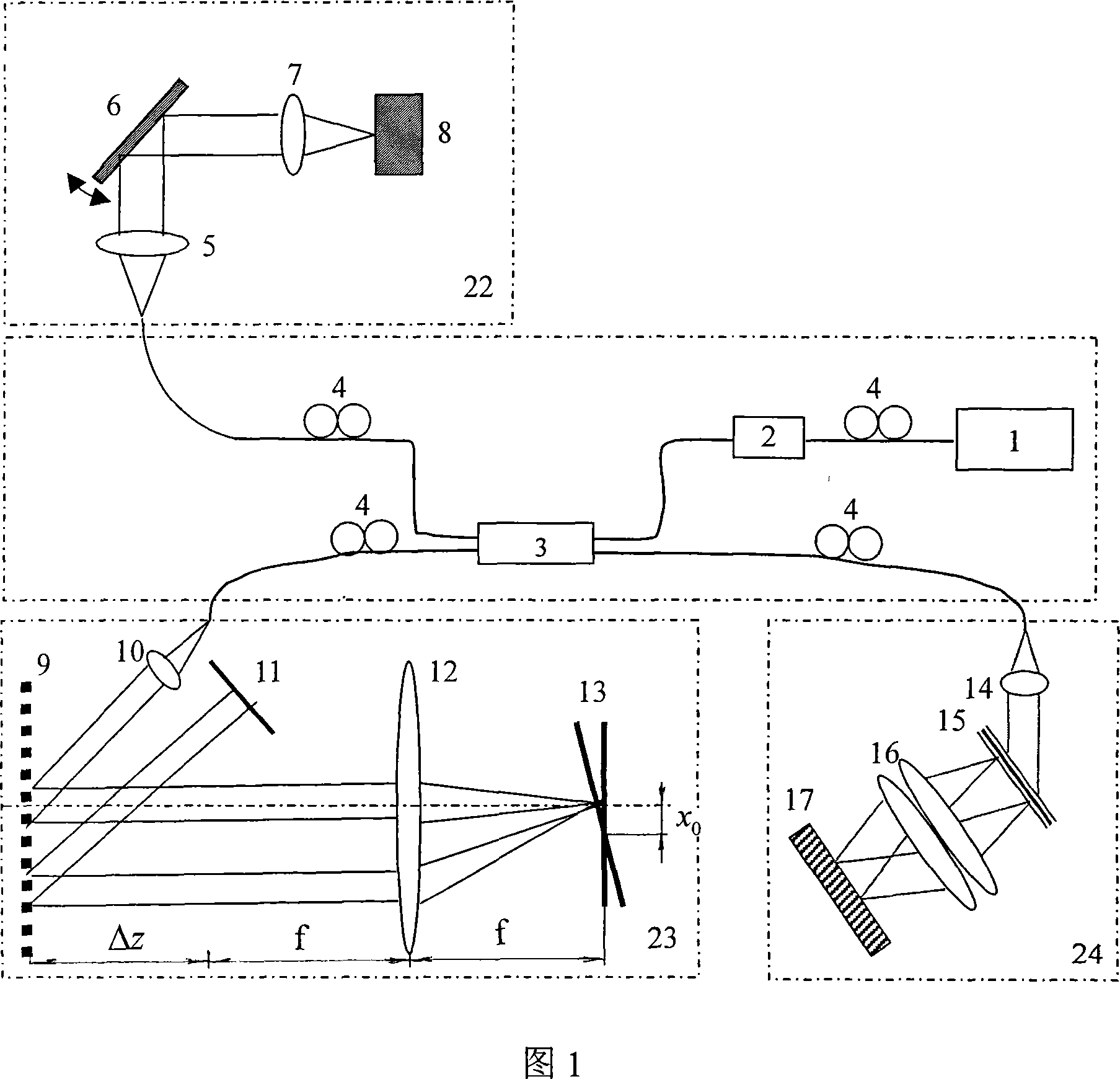 Spectral coverage OCT imaging method based on optical scanning delay line and the system