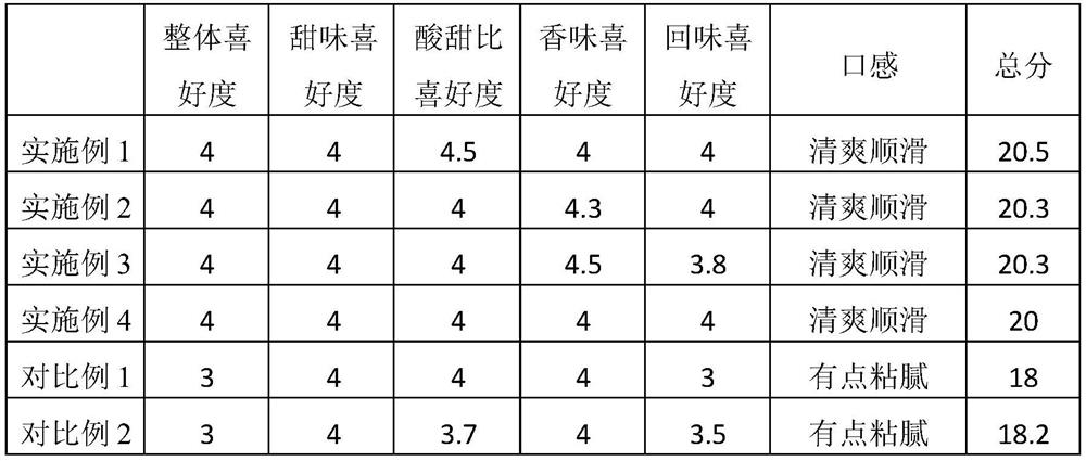 Additive-free double-protein normal-temperature yoghourt and preparation method thereof