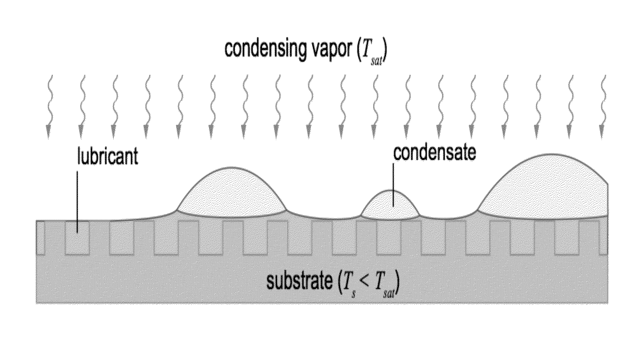 Controlled liquid/solid mobility using external fields on lubricant-impregnated surfaces