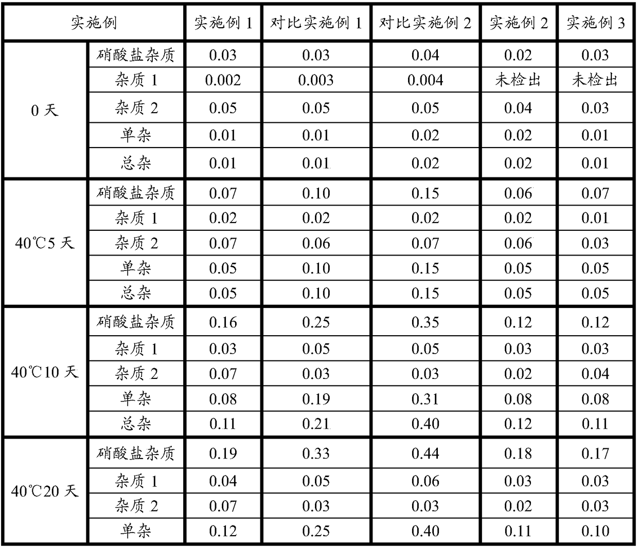 Nicorandil freeze-dried powder injection and preparation method thereof