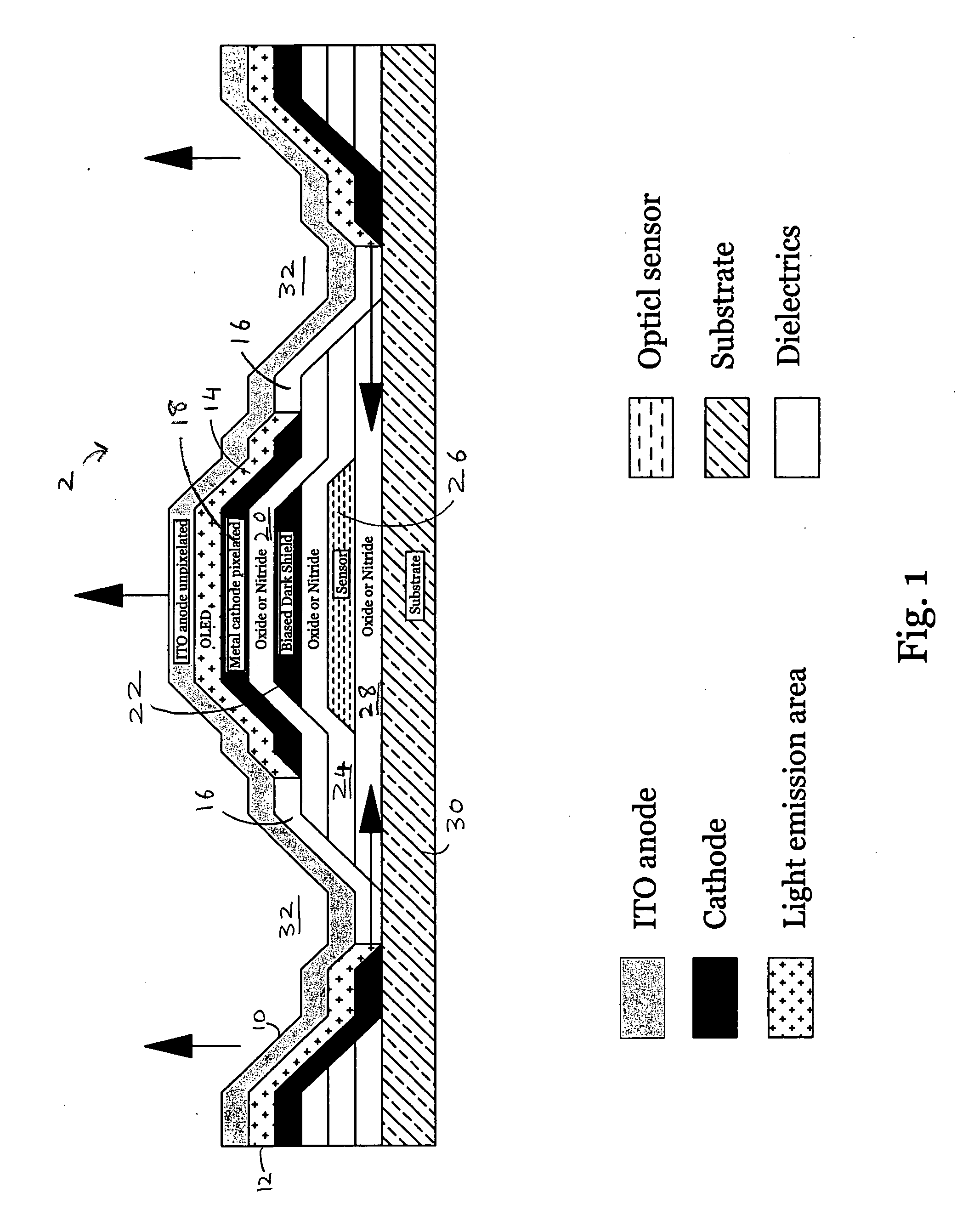 Top emission flat panel display with sensor feedback stabilization