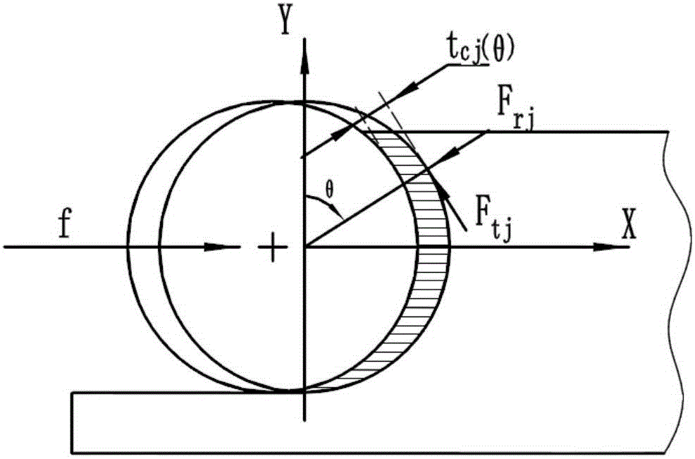 Method for predicting instantaneous cutting force of milling based on maximum cutting force