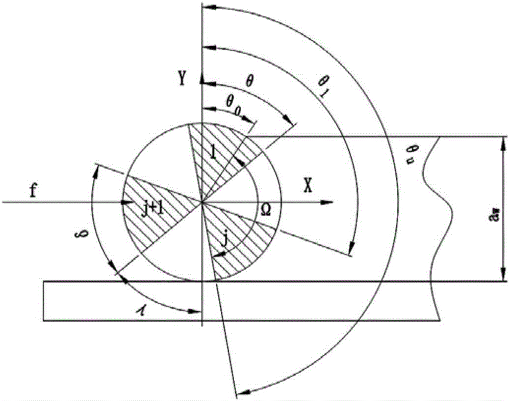 Method for predicting instantaneous cutting force of milling based on maximum cutting force