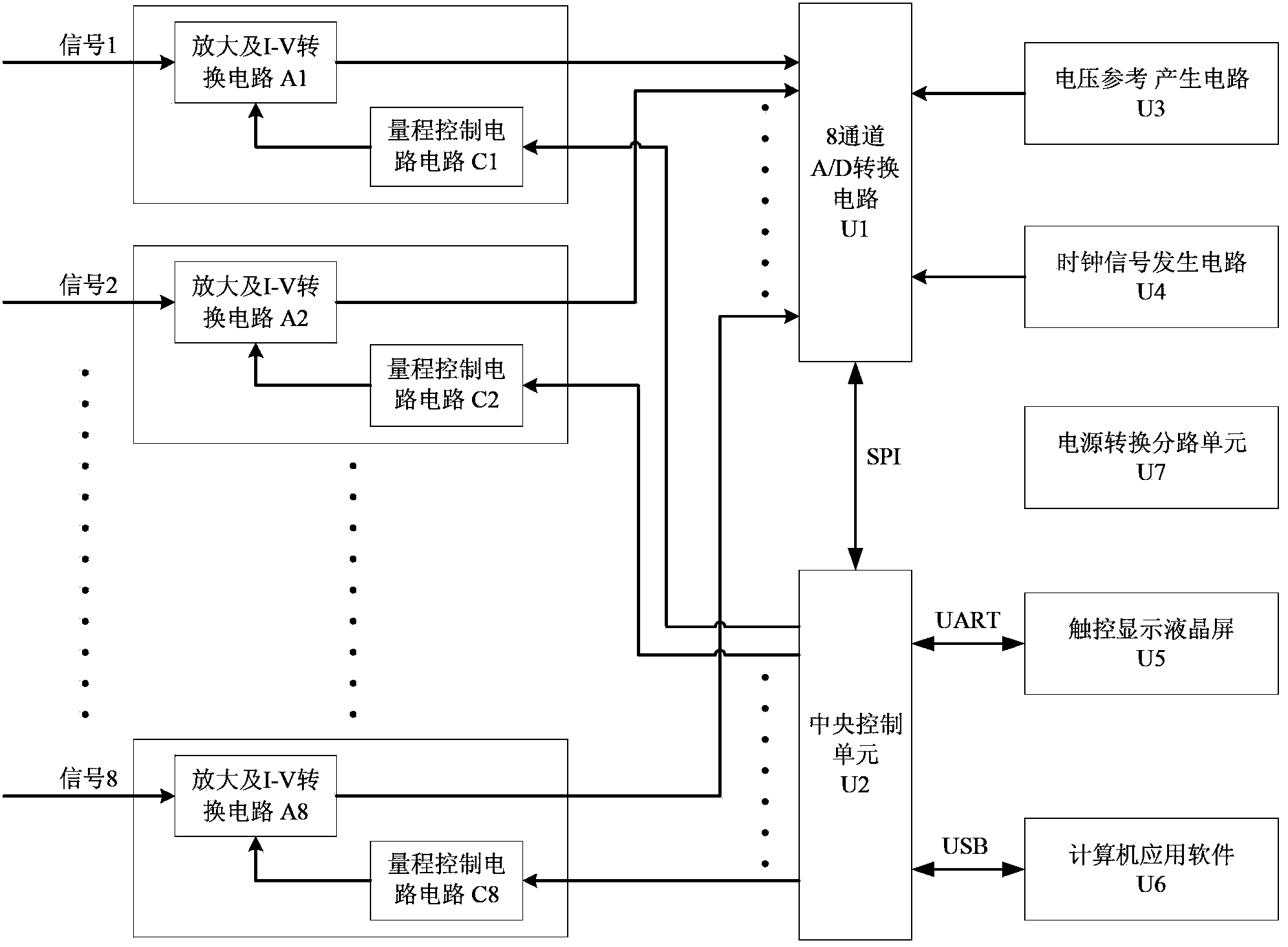 Multi-channel current type radiation detecting real-time comparison measuring device