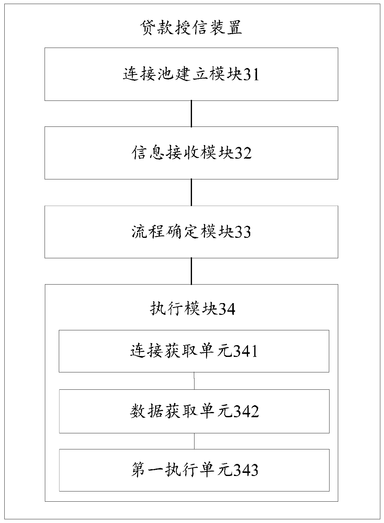 Loan credit extension method and device, storage medium and computer device