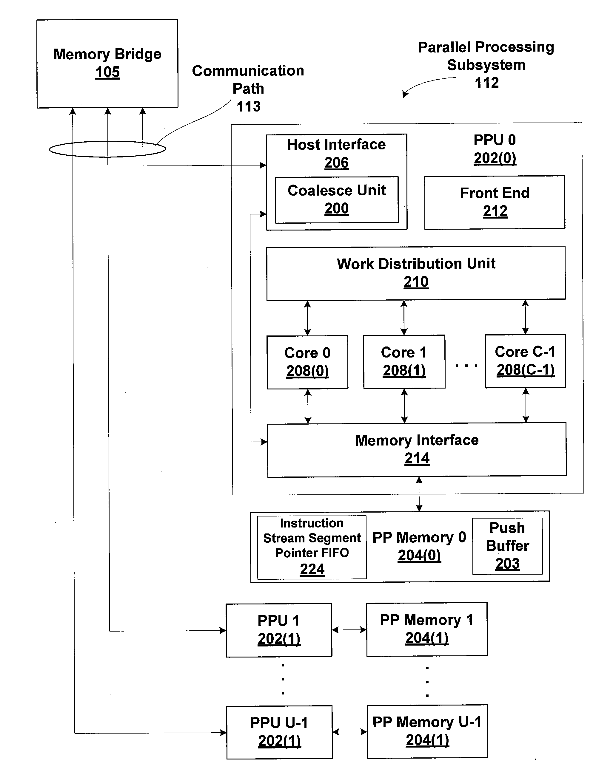 Request coalescing for instruction streams