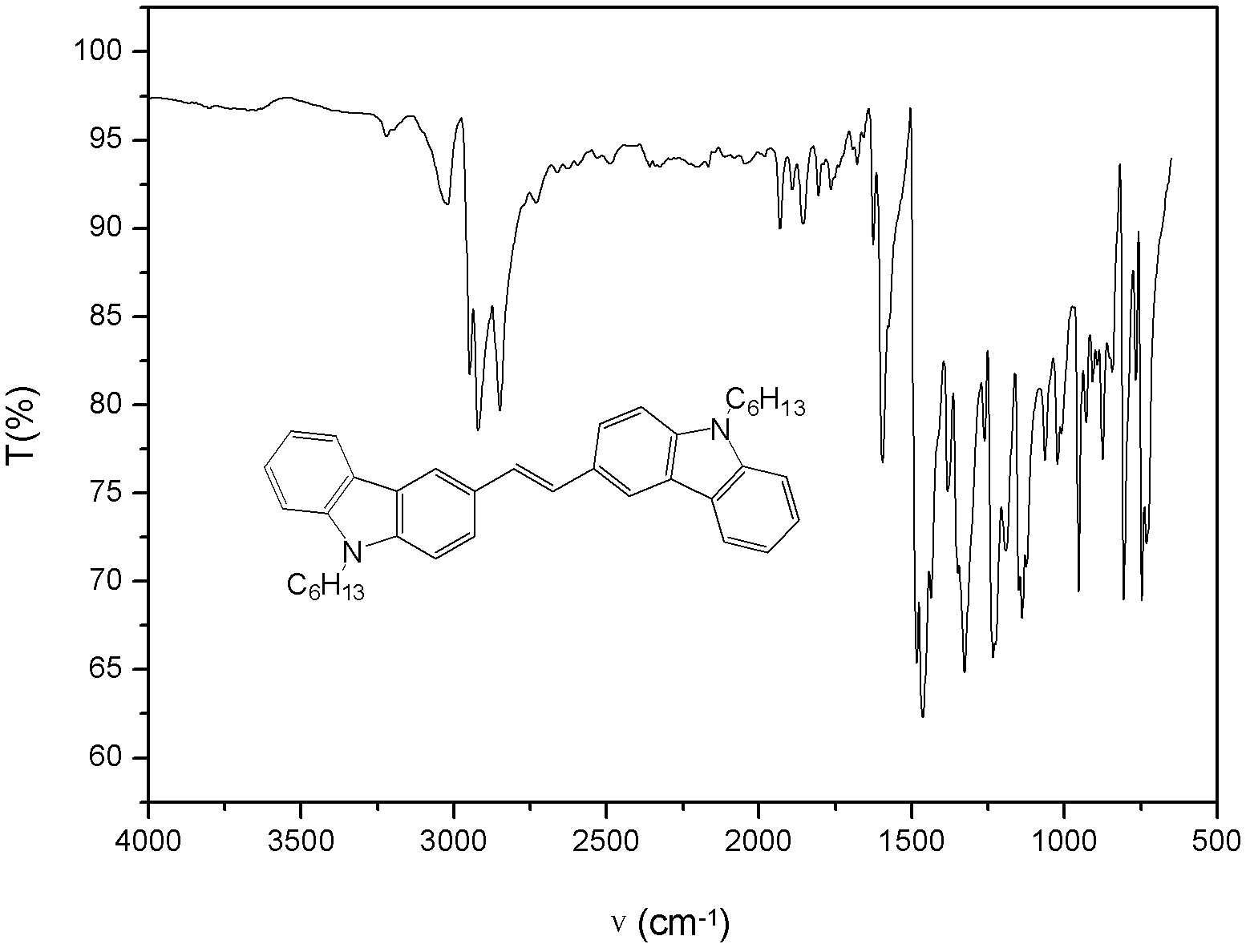 Carbazole-based high-condensed ring dinitrogen-aza[7]helicene compound and synthetic method thereof