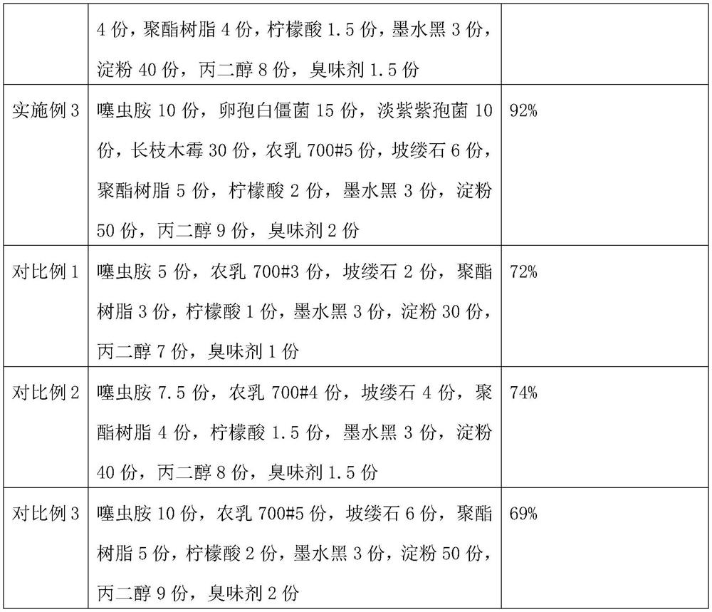 Pesticide for preventing and treating pepper root-knot nematode and preparation method thereof