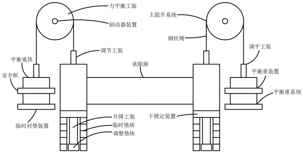 A Method for Determining Water Level of Balanced Critical Point of Vertical Ship Lift