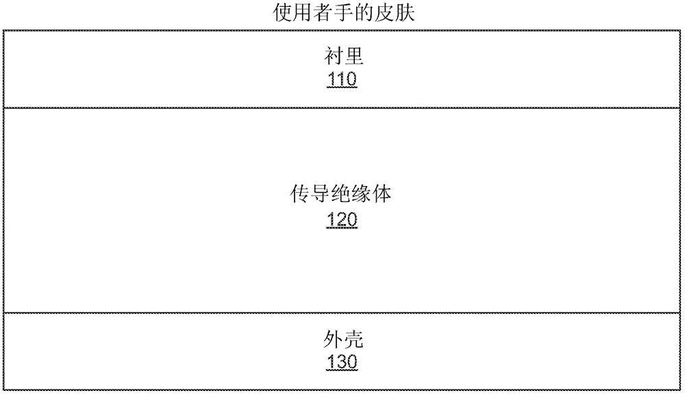 Material for use with a capacitive touch screen