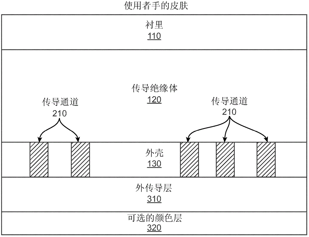 Material for use with a capacitive touch screen