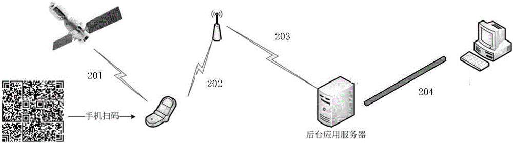 Routing inspection method and device