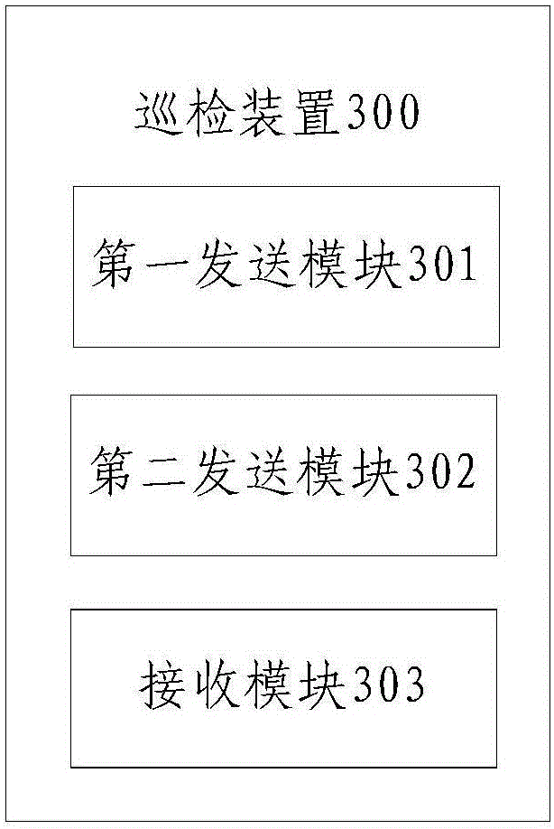 Routing inspection method and device