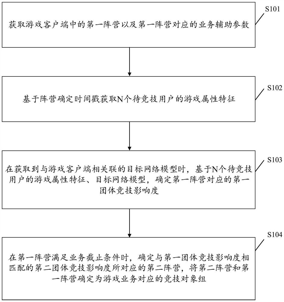 Data processing method, device, equipment and storage medium